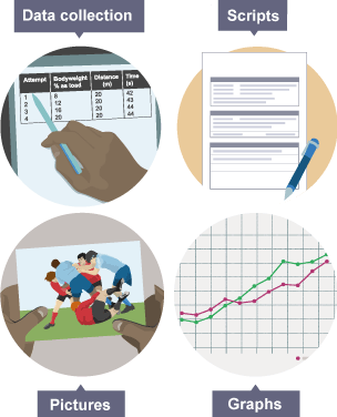 Different data types: data collection, scripts, pictures, graphs