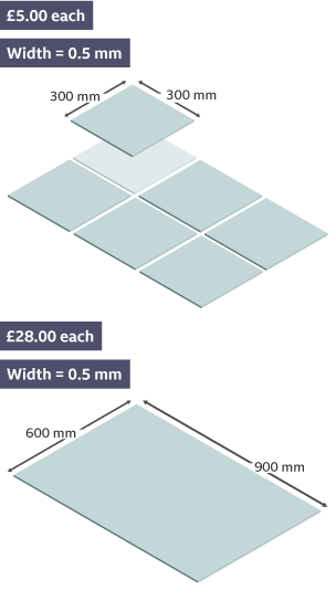 Six 300 mm x 300 mm x 0.5mm aluminium sheets costing £5.00 each alongside one 600 mm x 900 mm x 0.5 mm aluminium sheet costing £28.00 for calculating material costs.