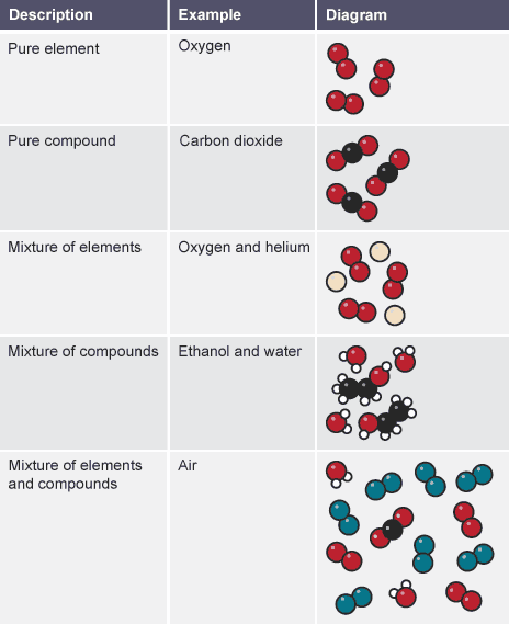 Forming negative and positive ions - Bonding - (CCEA) - GCSE Combined  Science Revision - CCEA Double Award - BBC Bitesize