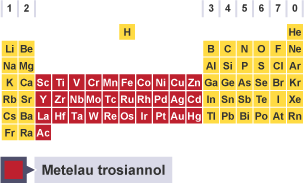 Tabl cyfnodol yn amlygu'r metelau trosiannol.