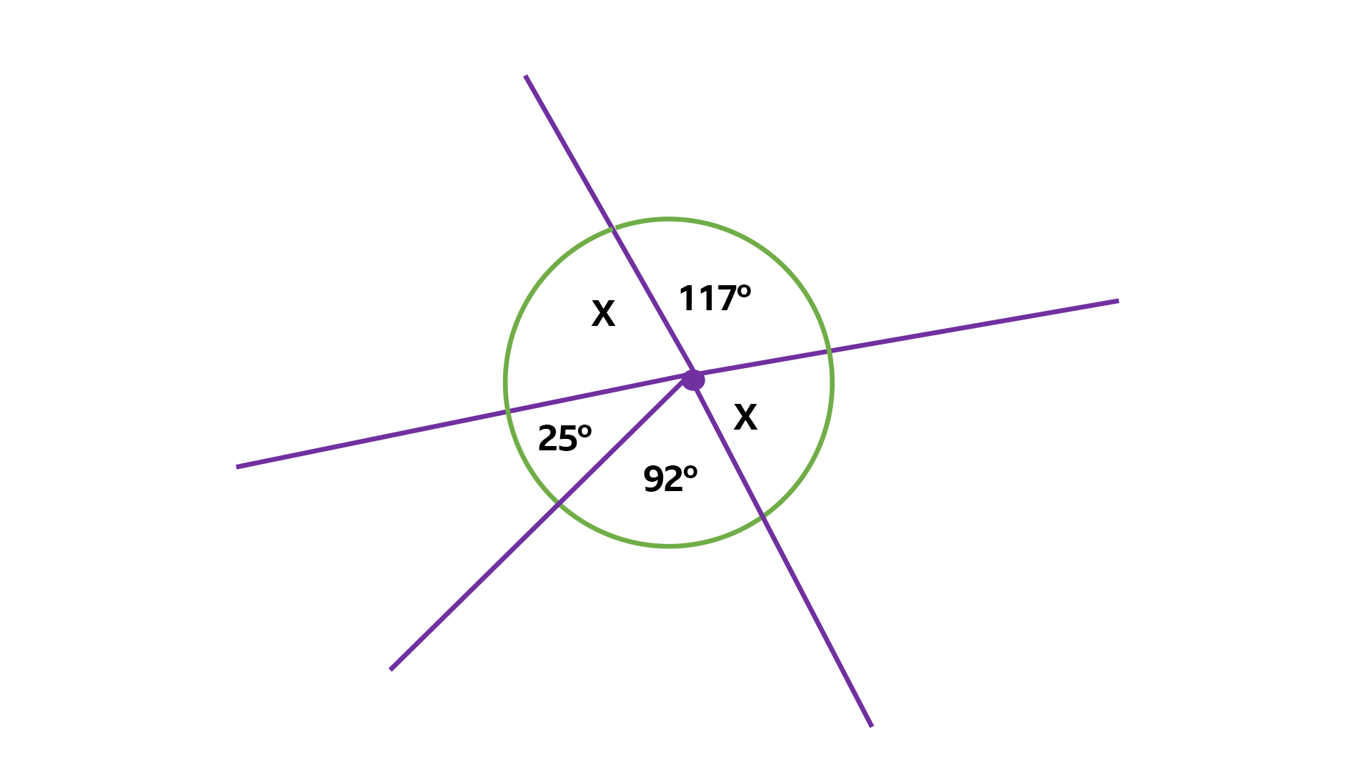 Angle calculation