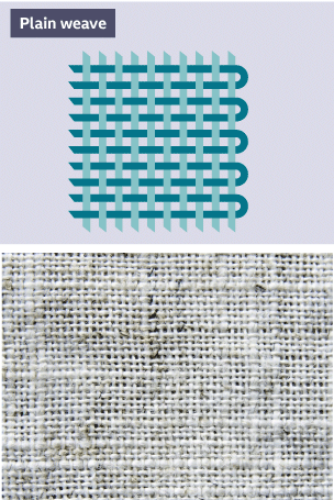 A graphical representation of a plain weave, one over and one under, alongside an image of a white, plain weaved textile.