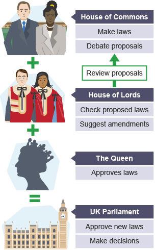 United kingdom political system