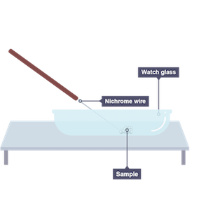 Flame test