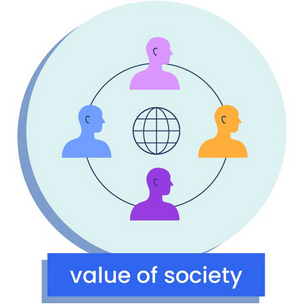 people connected with a globe in middle, depicting value of society