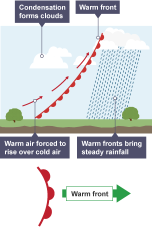 Warm front