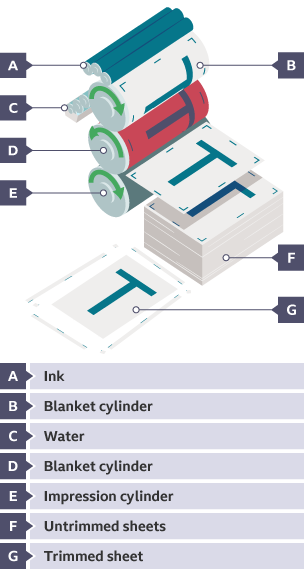 Smart, modern and composite materials - Developments in new materials - AQA  - GCSE Design and Technology Revision - AQA - BBC Bitesize