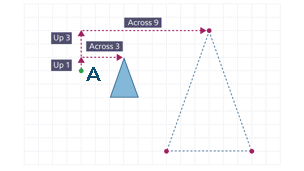 Centrte of enlargement