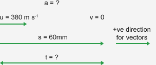 Vector diagram where left to right is the positive direction for vectors. U equals 380 metres per second left to right. V equals zero. S equals 60 millimetres. A and t are both unknown.