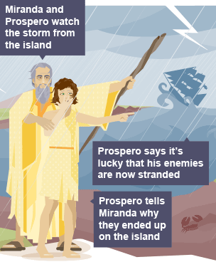 Miranda and Prospero look out to see at the shipwreck. Prospero has his magical staff in his hand, Miranda is pointing and looks horrified.