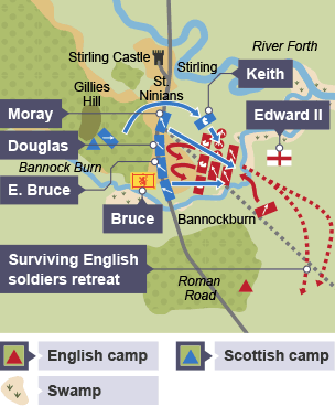 Map showing the position of the English army and the Scottish army on the second day of the Battle of Bannockburn.