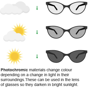 Photochromic material used in sunglasses change colour depending on a change in light. 