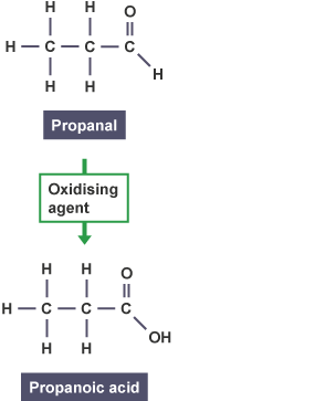 Propanal (C2H5CHO) is oxidised to form propanoic acid (C2H5COOH).