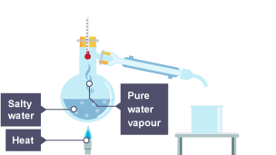 Separation Techniques - Separating Mixtures - GCSE Chemistry (Single ...