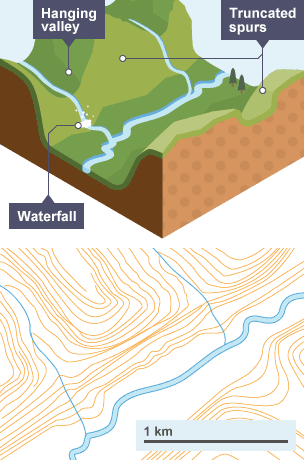 V-shaped valleys - Formation of erosional and depositional features in  river landscapes - Higher Geography Revision - BBC Bitesize