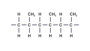 A polypropene chain is formed with the chemical structure of an open bond joined to a carbon with two hydrogens, joined to a carbon with one hydrogen and a methyl group, joined to a carbon with two hydrogens, joined to a carbon with one hydrogen and a methyl group, joined to a carbon with two hydrogens, joined to a carbon with one hydrogen and a methyl group, joined to an open bond.