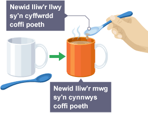 Diagram o fwg sy'n newid lliw, a llwyau sy'n newid lliw, sy'n cynnwys pigmentau thermocromig.