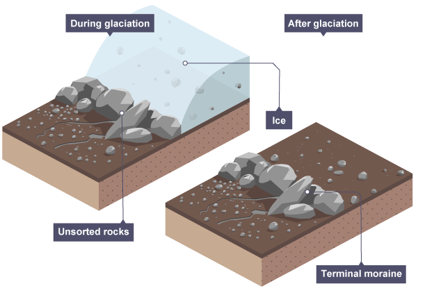 V-shaped valleys - Formation of erosional and depositional features in  river landscapes - Higher Geography Revision - BBC Bitesize