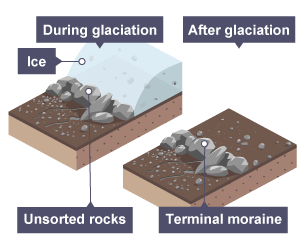 V-shaped valleys - Formation of erosional and depositional features in  river landscapes - Higher Geography Revision - BBC Bitesize