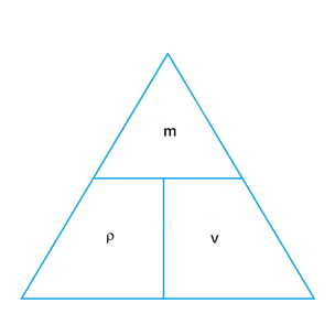 Density triangle