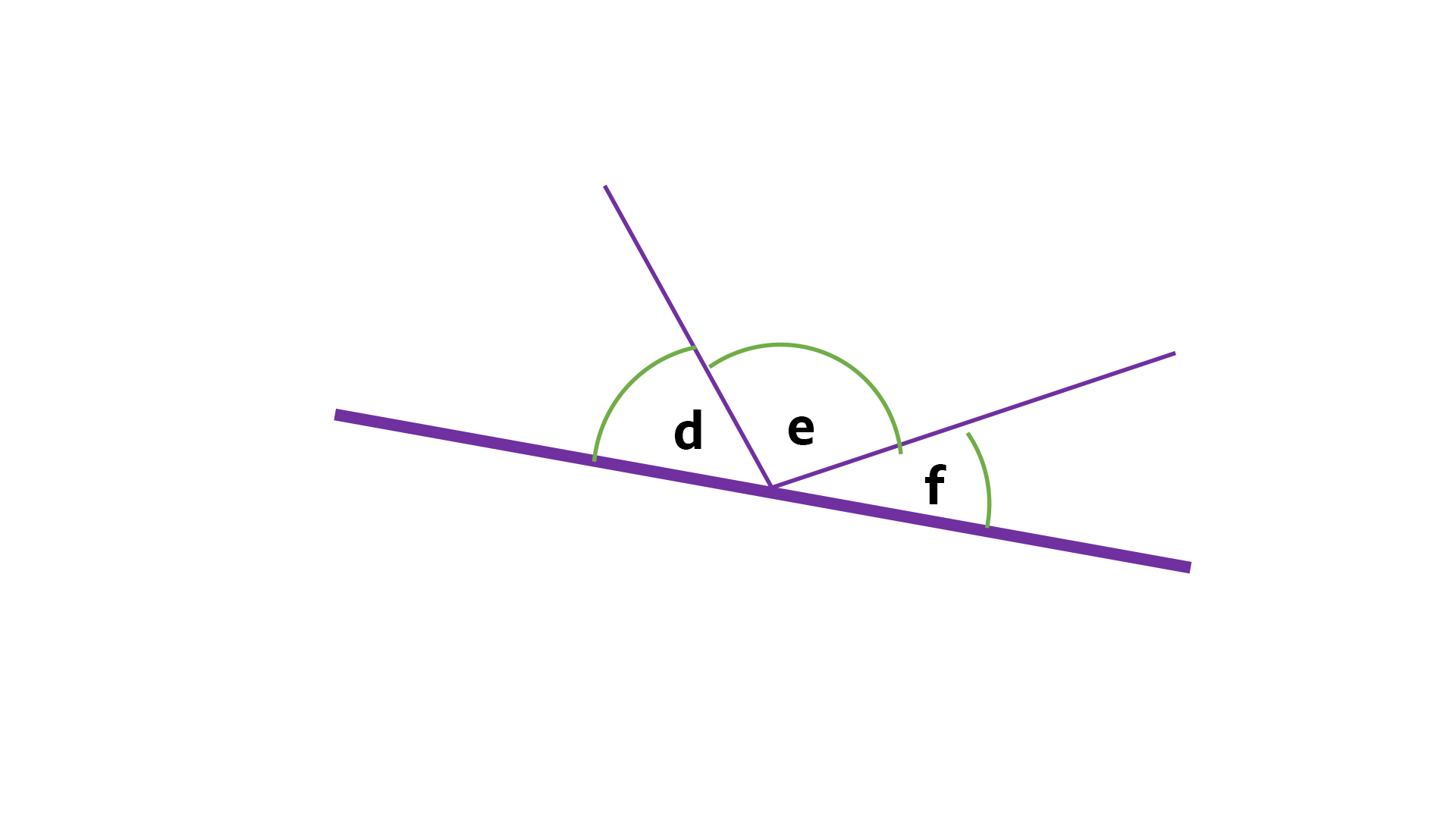 Angles inside an angle