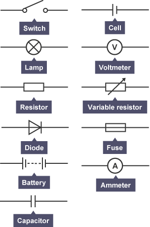 BBC Bitesize - National 4 Physics - Charge and current - Revision 3