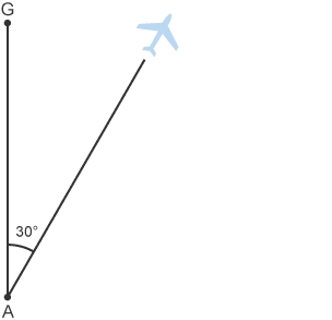 Diagram ongl llwybr hedfan 30°