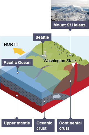 BBC Bitesize - National 4 Geography - Global environmental ... impact crater diagram 