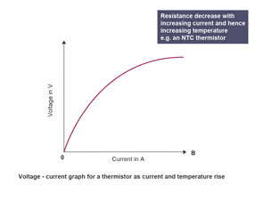 A voltage-current graph for a thermistor