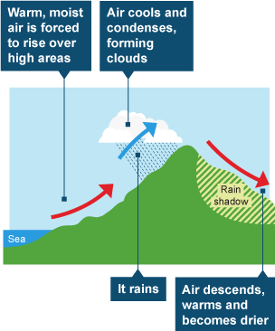 BBC Bitesize - KS3 Geography - British weather and climate - Revision 3