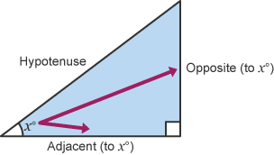 Introduction to trigonometry for right-angled triangles - KS3 Maths - BBC  Bitesize