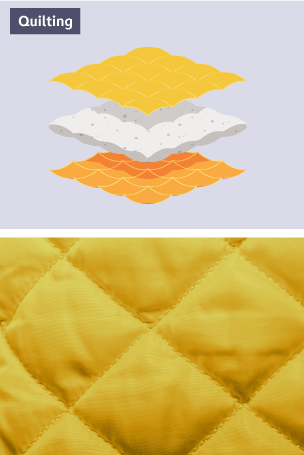 Two layers of yellow fabric encase a layer of white wadding, showing the breakdown of the yellow, quilted fabric that it is alongside.