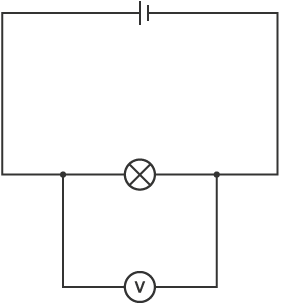 A diagram of lines in a rectangle, the bottom line has a circle with a cross in the middle of it (a lamp) and the top line has a break with two vertical lines, one longer than the other (a cell). Along the bottom line is a second smaller rectangle, the bottom line of second rectangle has a circle with a V in it in the middle (a voltmeter)