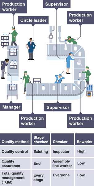 BBC Bitesize - GCSE Business - Quality - Revision 2