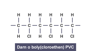 Fformiwla adeileddol darn o boly(cloroethen) PVC.