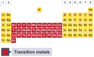 Periodic table highlighting the transition metals.