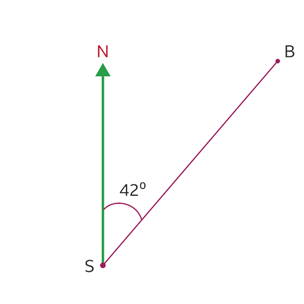 A ship, S which is sailing towards a harbour at B - angle shown as 42 degrees from North.