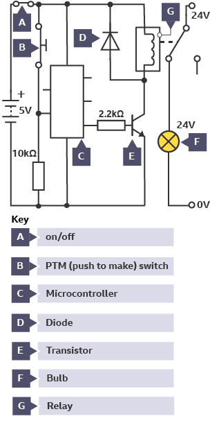 Circuit diagram including transistor, microcontroller, switch, push to make switch, relay, diode, transistor and lamp