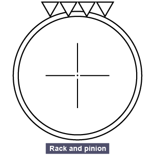 Symbol for rack and pinion gear mechanism