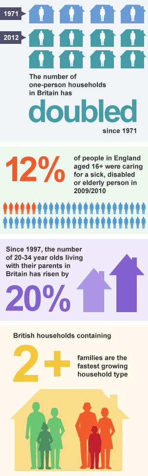 Key facts about family life in the UK