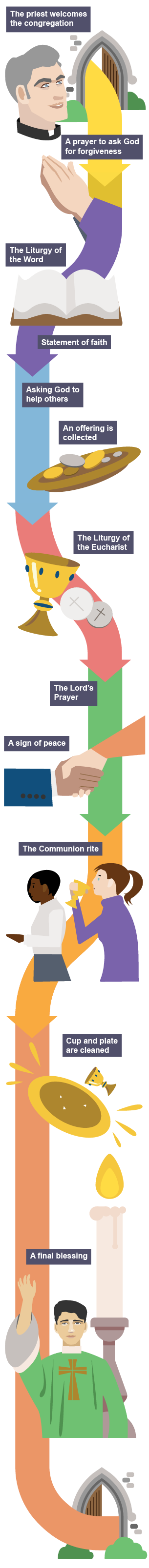 The people shake hands as a sign of peace.