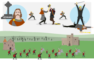 norman conquest william ks3 bbc normandy history harold three summary after bitesize