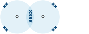 Two oxygen atoms sharing two pairs of electrons to form a double bond.