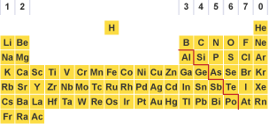 Peridodic table divided with a zig-zag showing metals and non-metals.