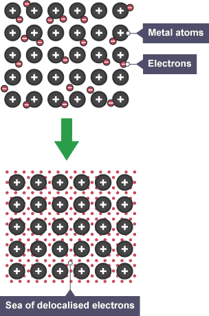 BBC Bitesize - GCSE Physics - Current, voltage and resistance - Revision 1