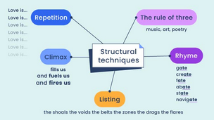 mind map style graphic of structural techniques in the poem