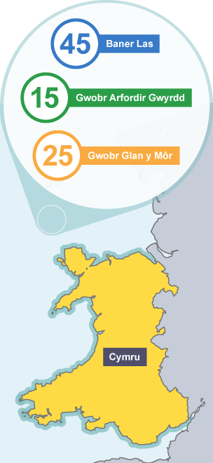 Map o Gymru yn dangos yr ystadegau: 45 Baner Las; 15 Gwobr Arfordir Gwyrdd; 25 Gwobr Glan y Môr.