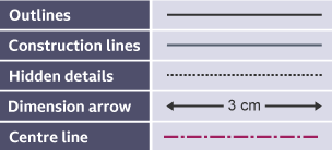 Standard lines showing dark unbroken for outlines, light unbroken for construction lines, dotted for hidden details, dimension arrow intercepted with measurements and broken, dotted as centre lines.