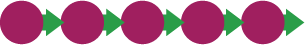 A visual representation of line production - circles representing machinists run in a straight line.