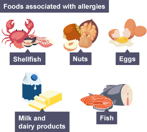 Food Allergies